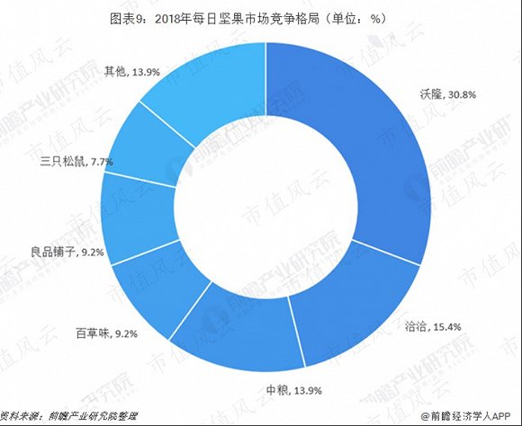 洽洽食品在找到“小黄袋每日坚果”增长曲线后，要重振雄风依然道阻且长