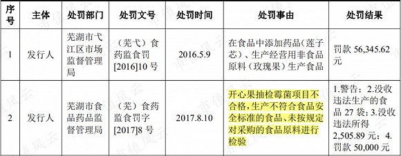 洽洽食品在找到“小黄袋每日坚果”增长曲线后，要重振雄风依然道阻且长