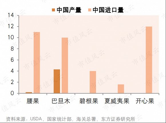 洽洽食品在找到“小黄袋每日坚果”增长曲线后，要重振雄风依然道阻且长