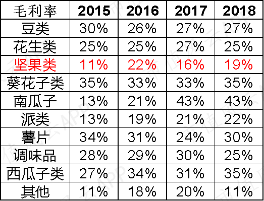 洽洽食品在找到“小黄袋每日坚果”增长曲线后，要重振雄风依然道阻且长