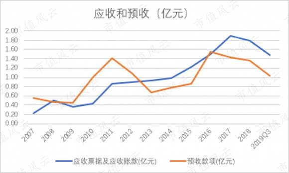 洽洽食品在找到“小黄袋每日坚果”增长曲线后，要重振雄风依然道阻且长