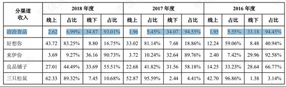 洽洽食品在找到“小黄袋每日坚果”增长曲线后，要重振雄风依然道阻且长