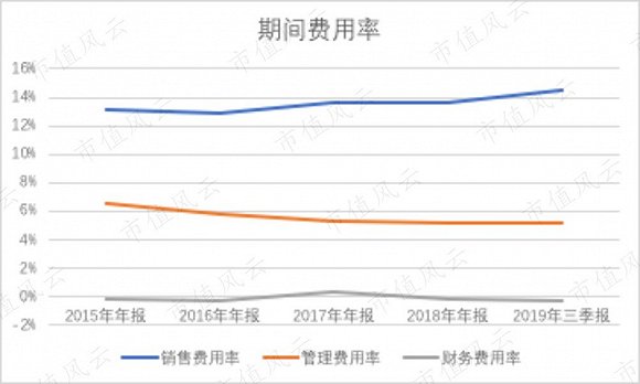 洽洽食品在找到“小黄袋每日坚果”增长曲线后，要重振雄风依然道阻且长