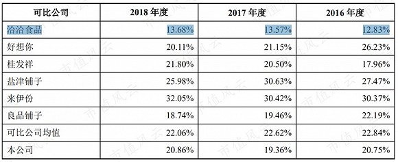 洽洽食品在找到“小黄袋每日坚果”增长曲线后，要重振雄风依然道阻且长