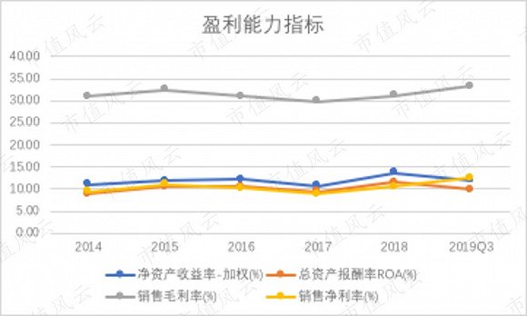 洽洽食品在找到“小黄袋每日坚果”增长曲线后，要重振雄风依然道阻且长