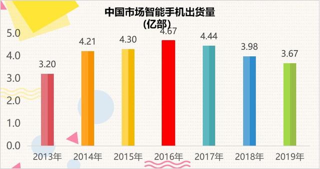 2020年智能手机新品将排队上场，三星、华为、苹果仍将稳居三强