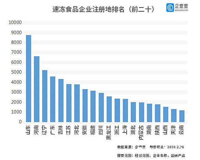 库存告急，速冻食品销量激增20倍，“大厂”是喜是忧？