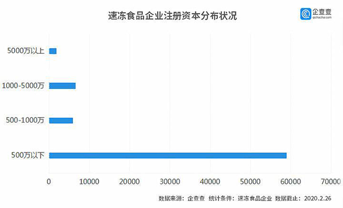 库存告急，速冻食品销量激增20倍，“大厂”是喜是忧？