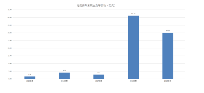 餐饮行业的“寒冬”：海底捞、西贝等“龙头”们表面“带血”，小企业却面临生死存亡