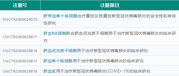 山东省科技厅长唐波一行到省脐血库调研疫情防控、科研攻关及复工复产工作