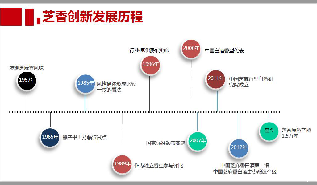 中国芝香大讲堂：“一瓶好酒”溯源头，景芝镇酿出“三好”芝香酒