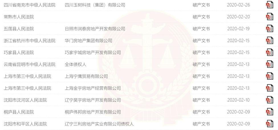 百余家中小房企宣告破产 多家房企大举发债“抢”资金 