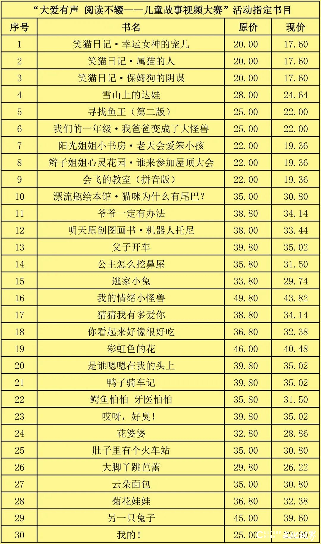 济南新华书店联合多家机构推出的“大爱有声阅读不辍”儿童视频大赛开始投稿啦