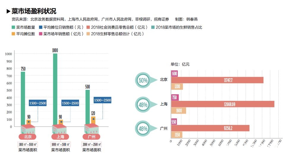 农改超、转线上……武汉农贸市场经历生死之后出路在何方？