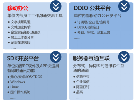 私有化、更安全！一款可“加密”的新生代移动办公软件——信源豆豆 