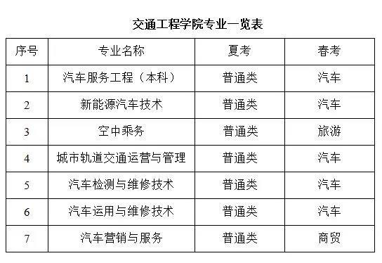 干汽修、做空乘、就业率达95%……山东工程职业技术大学交通工程学院开启“新学期”