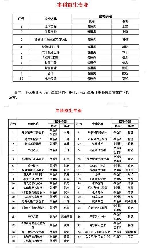 干汽修、做空乘、就业率达95%……山东工程职业技术大学交通工程学院开启“新学期”