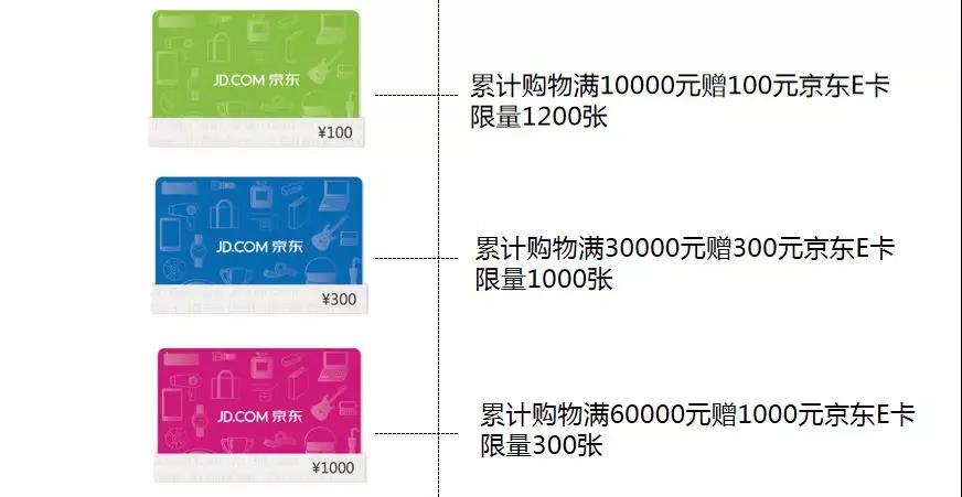 百万京东E卡任性送、3.8元秒变3800、玩游戏赢免单……红星美凯龙济南商场“万群女王节”震撼登场