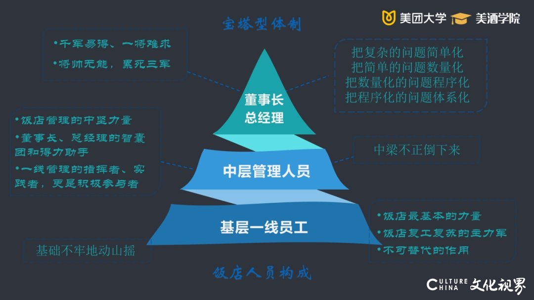 山东省旅游饭店协会会长何庄龙：直面痛点 聚势谋远，再造饭店治理体系新动能