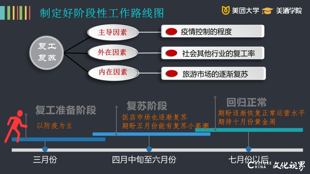 山东省旅游饭店协会会长何庄龙：直面痛点 聚势谋远，再造饭店治理体系新动能