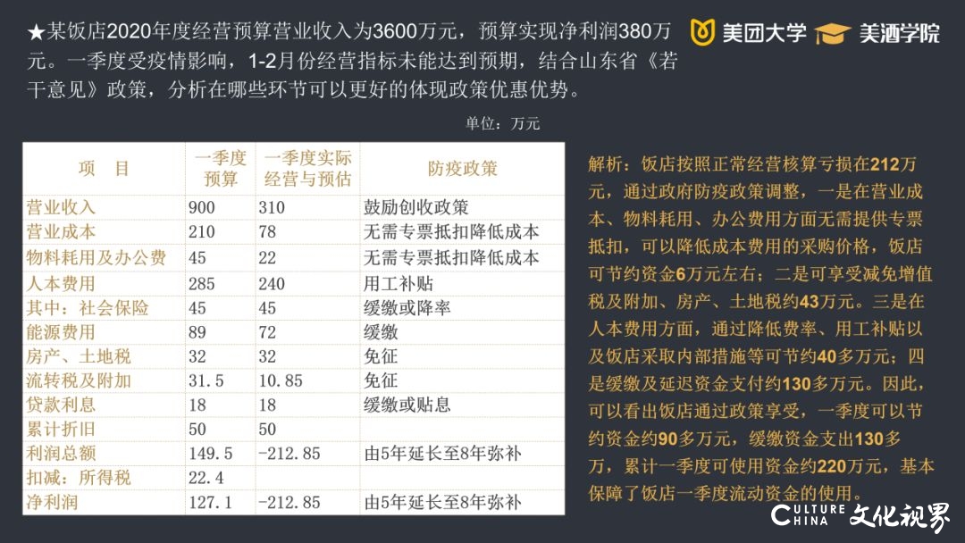 山东省旅游饭店协会会长何庄龙：直面痛点 聚势谋远，再造饭店治理体系新动能