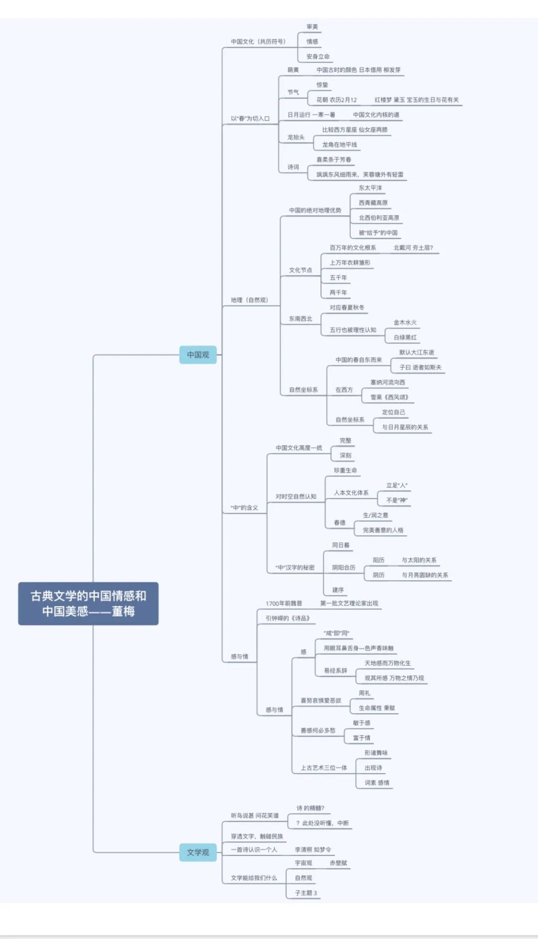 美的历程·云课堂|《凭诗问道——文学魅力与文化精神》中央美院董梅教授带你与历史对话