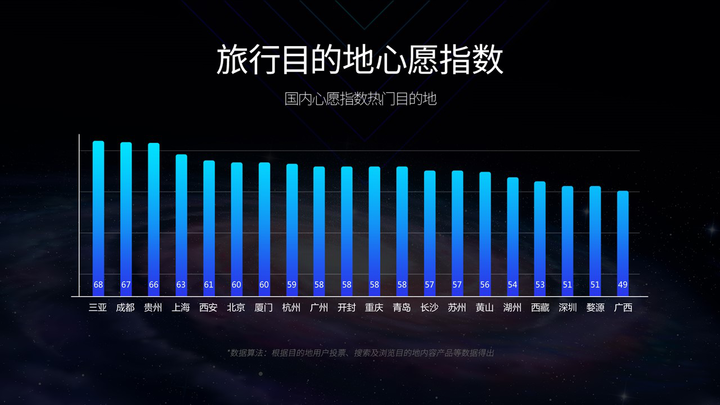 携程发布《2020目的地旅游复苏指数》亲子、古城、美食三个心愿指数呈现强劲势头