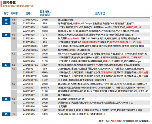 成功配套德国奥迪Q5，锦湖轮胎成为最畅销的城市SUV专用轮胎之一