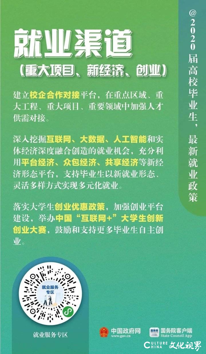 2020年毕业生有福利啦！最新就业政策都在这里