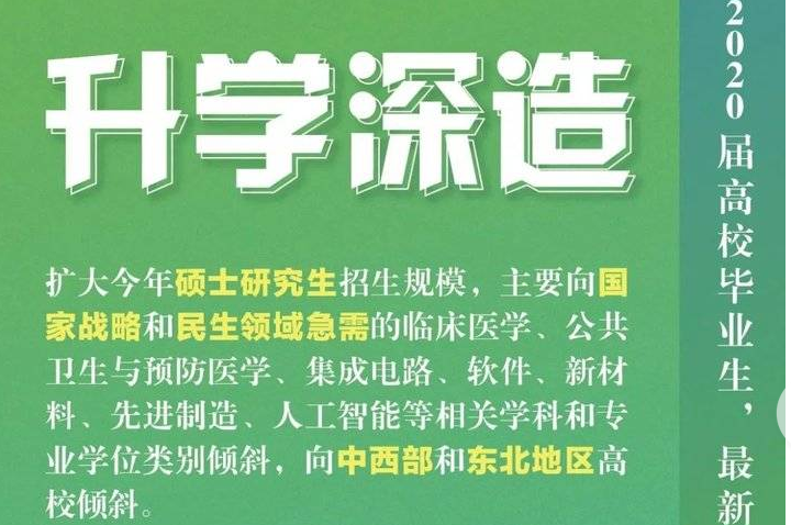 2020年毕业生有福利啦！最新就业政策都在这里