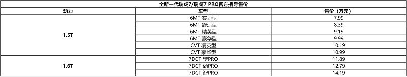 搭载N95防护级车内安全系统，全新一代瑞虎7/瑞虎7 PRO正式上市，售价7.99万-14.19万元