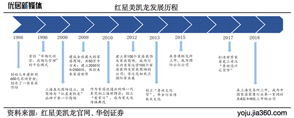 专访红星美凯龙联席董事长车建芳——爱家爱人爱社会   乐观豁达赢人生