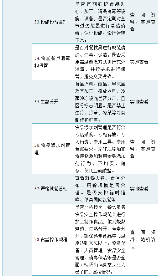 山东三部门发布2020年春季学期“最严”开学条件（内附细则）