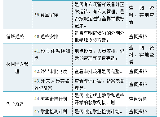 山东三部门发布2020年春季学期“最严”开学条件（内附细则）