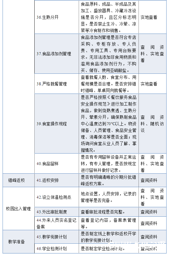 山东三部门发布2020年春季学期“最严”开学条件（内附细则）