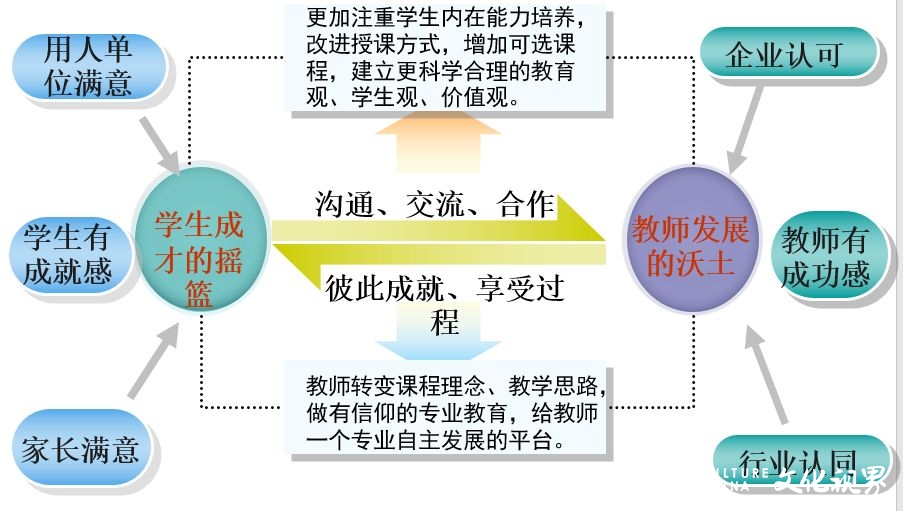 “产教融合 校企合作”“1+X证书”等专业特色——山东工程职业技术大学建筑工程学院开始招生