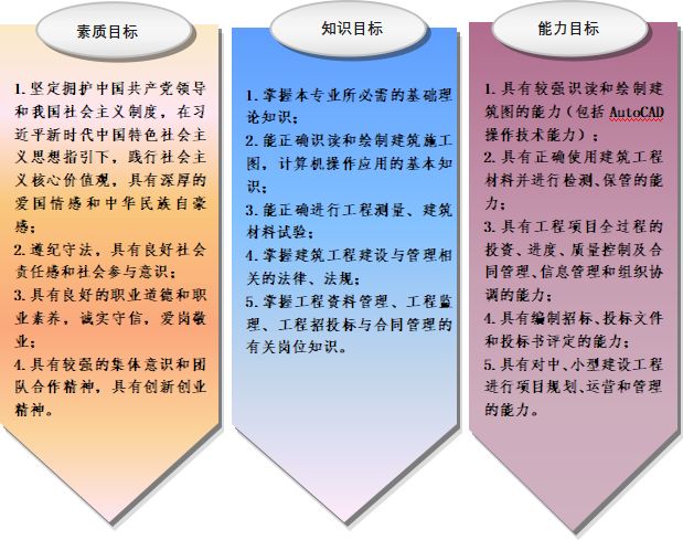 “产教融合 校企合作”“1+X证书”等专业特色——山东工程职业技术大学建筑工程学院开始招生