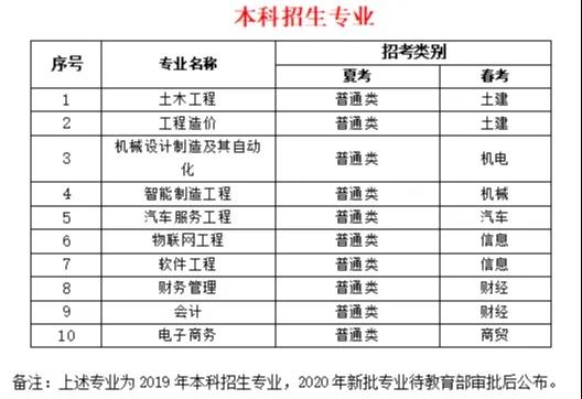 “产教融合 校企合作”“1+X证书”等专业特色——山东工程职业技术大学建筑工程学院开始招生