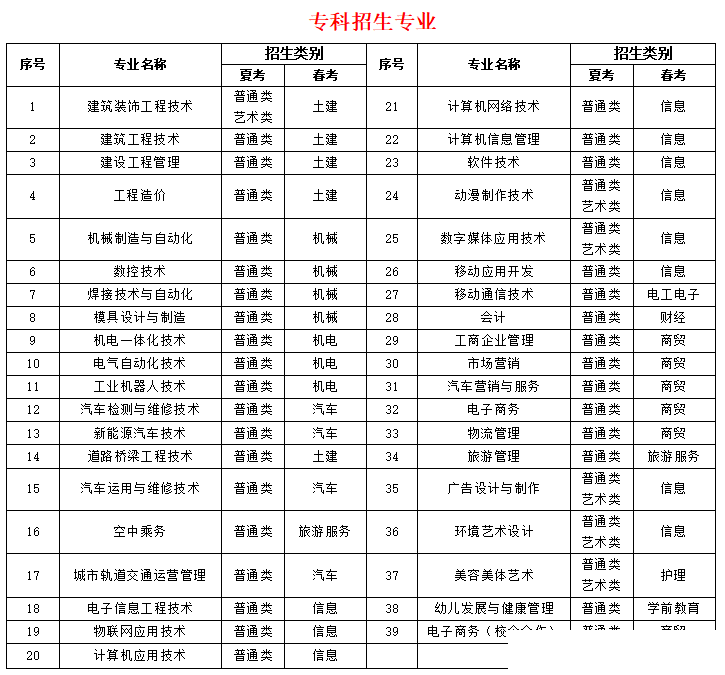 “产教融合 校企合作”“1+X证书”等专业特色——山东工程职业技术大学建筑工程学院开始招生