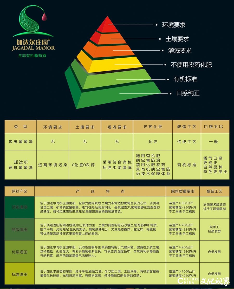 3.12植树节，加达尔集团与你携手共建绿色家园