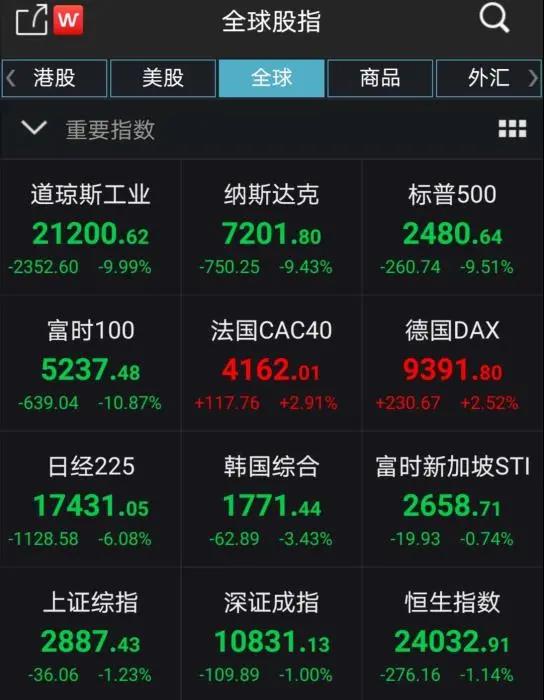 央行宣布3月16日实施普惠金融定向降准，释放长期资金5500亿元