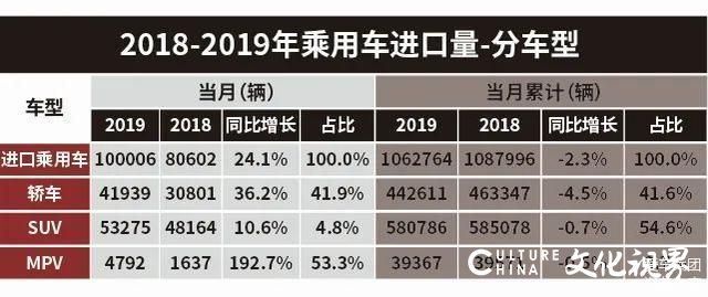 2019年进口车销量整体下滑，奔驰被雷克萨斯反超，特斯拉成最大黑马