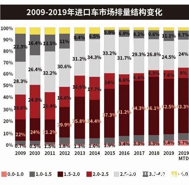 2019年进口车销量整体下滑，奔驰被雷克萨斯反超，特斯拉成最大黑马