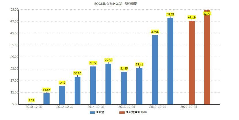 3·15起底全球最大在线旅游平台“4宗罪”