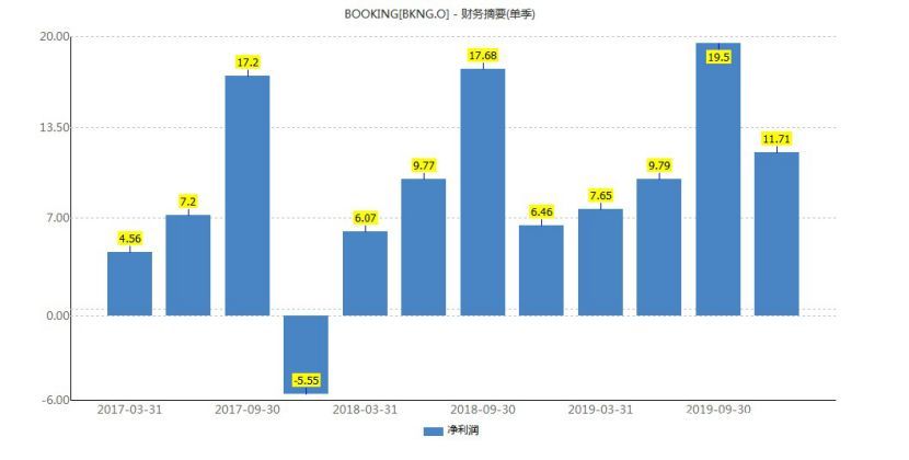 3·15起底全球最大在线旅游平台“4宗罪”