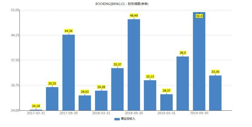 3·15起底全球最大在线旅游平台“4宗罪”