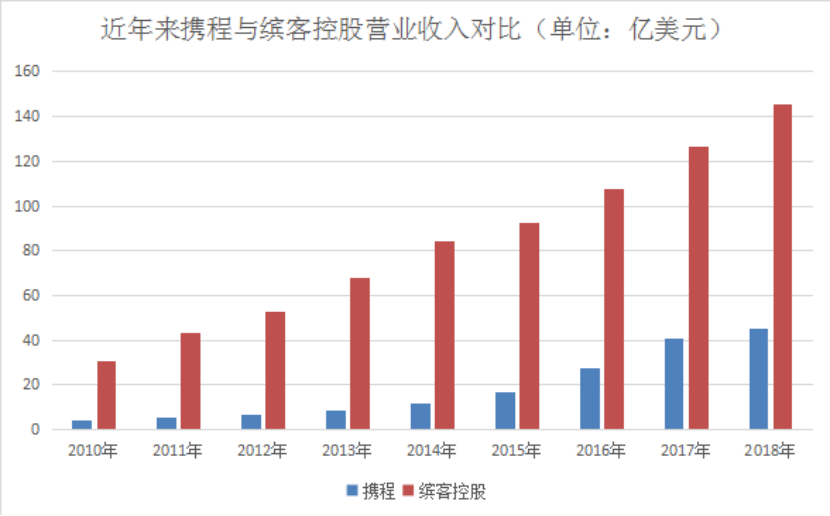 3·15起底全球最大在线旅游平台“4宗罪”