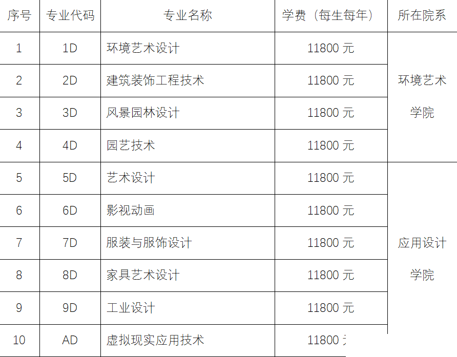 山东艺术设计职业学院开启单独招生，毕业可获专科学历证书和《就业报到证》