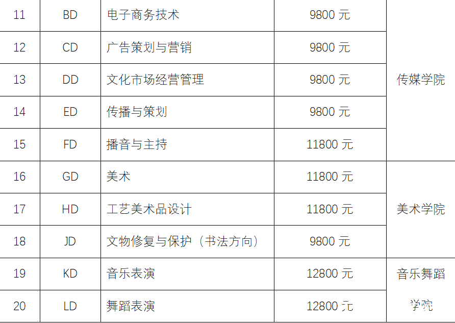 山东艺术设计职业学院开启单独招生，毕业可获专科学历证书和《就业报到证》