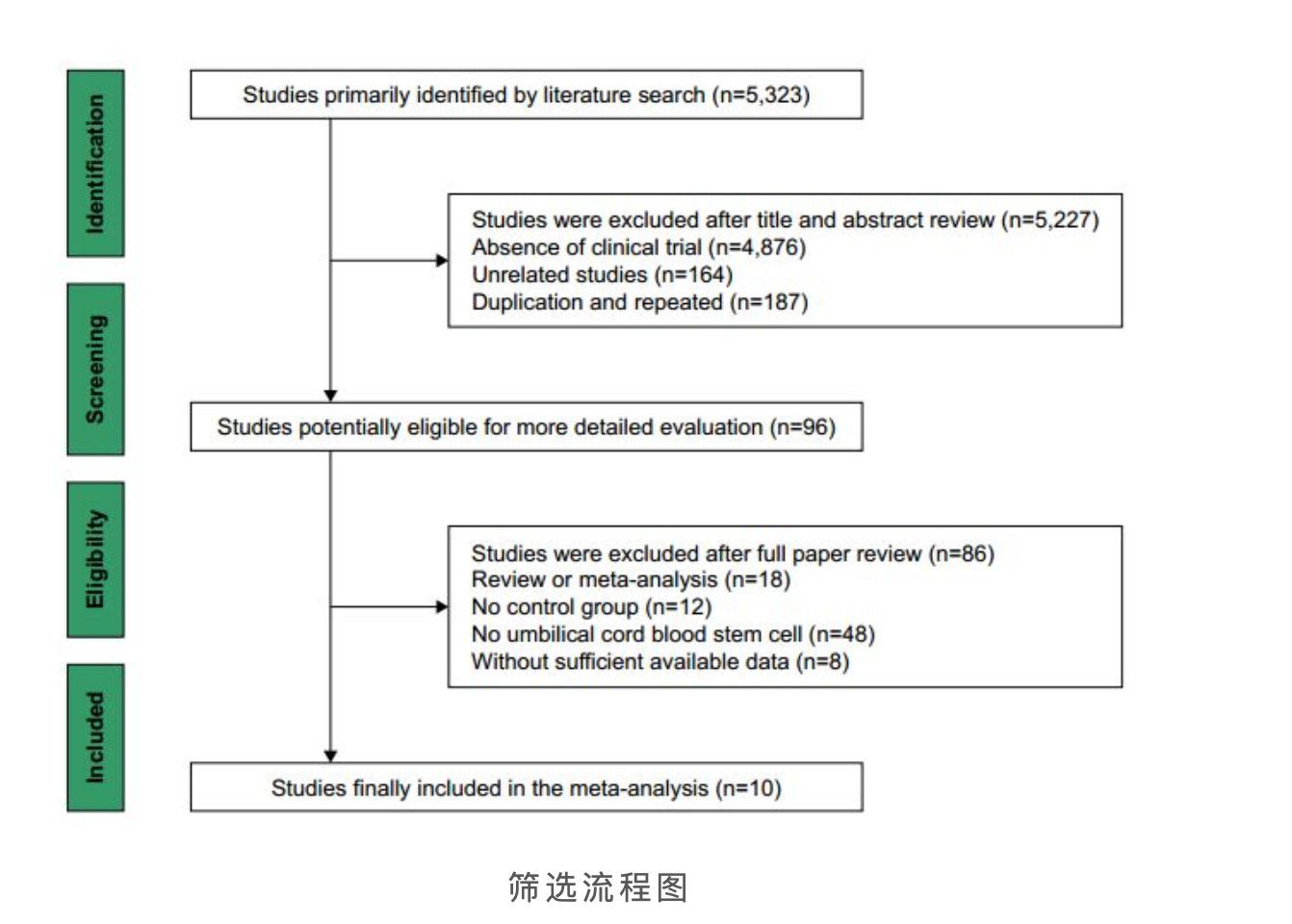 最新医学研究证明：脐带血能有效治疗酒精肝